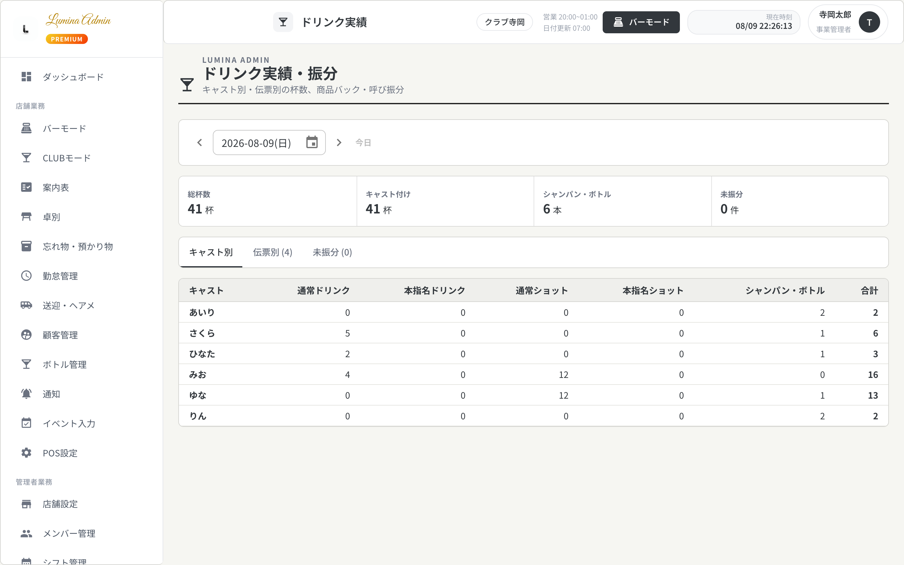 キャスト別のドリンク杯数とボトル実績を表示するLumina Admin画面